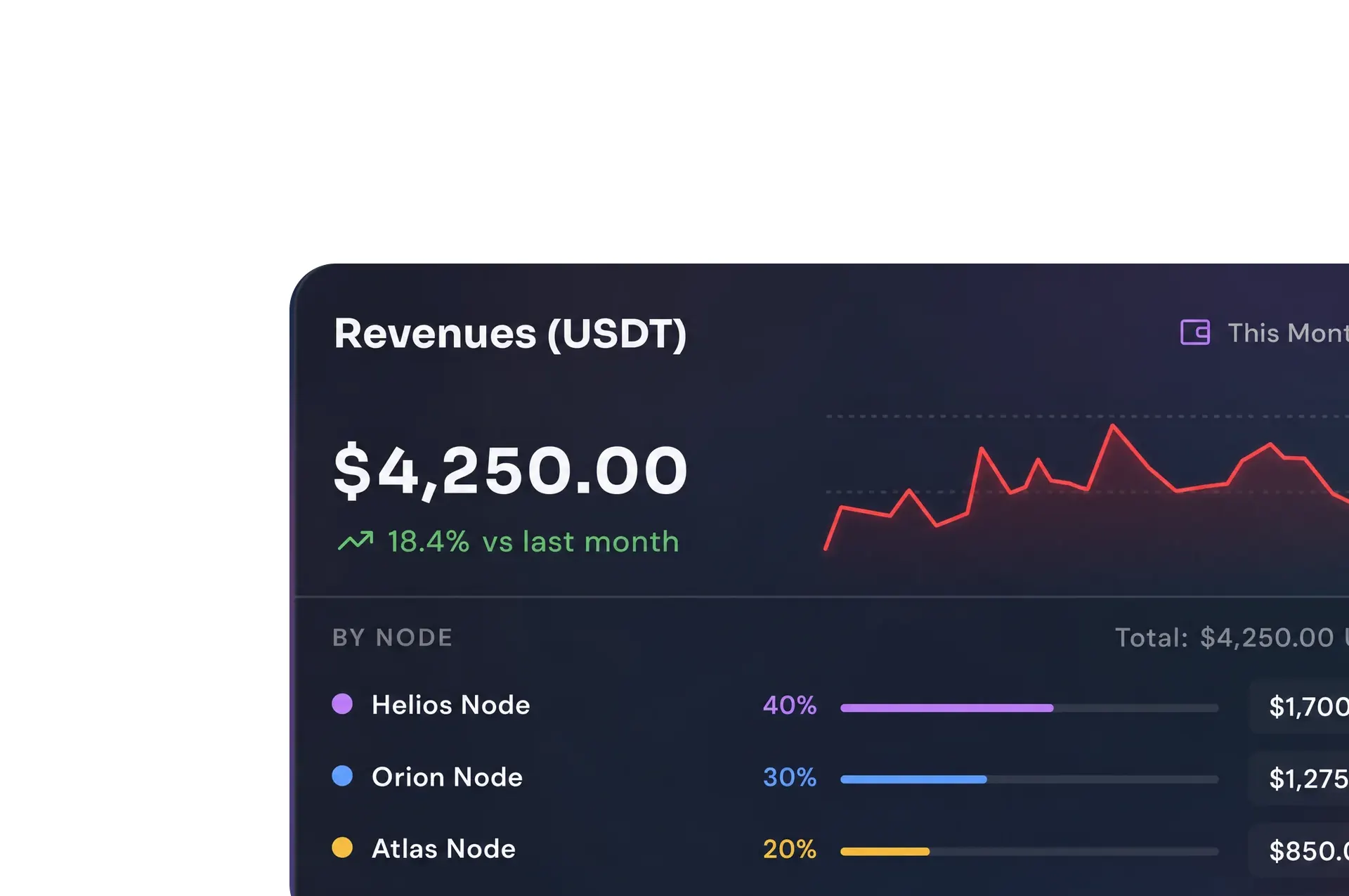 Revenue finds you